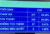 Nghị quyết của Quốc hội thí điểm một số cơ chế, chính sách đặc thù phát triển TP. Hải Phòng thi hành từ 1/1/2022