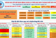 Thông tin về cấp độ dịch bệnh COVID-19 trên địa bàn thành phố Hải Phòng cập nhật ngày 18/12/2021