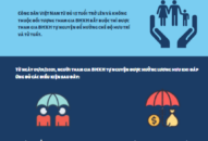 Điều kiện hưởng lương hưu từ 01/01/2021 đối với người tham gia BHXH tự nguyện