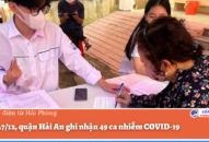 Ngày 27/12, quận Hải An ghi nhận 49 ca nhiễm COVID-19