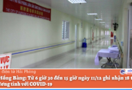 Quận Hồng Bàng: Từ 6 giờ 30 đến 15 giờ ngày 11/12 ghi nhận 18 trường hợp dương tính với COVID-19