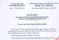 Quyết định Quy định hệ số điều chỉnh giá đất hàng năm áp dụng trên địa bàn thành phố năm 2021