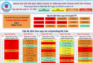 Thông tin về cấp độ dịch bệnh COVID-19 trên địa bàn thành phố Hải Phòng ngày 01/01/2022