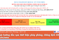 Cập nhật hướng dẫn tạm thời biện pháp phòng, chống dịch COVID-19 ngày 02/01/2022