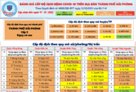 Thông tin về cấp độ dịch bệnh COVID-19 trên địa bàn thành phố Hải Phòng cập nhật ngày 17/01/2022