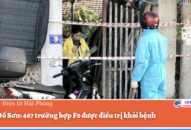 Quận Đồ Sơn: 467 trường hợp F0 được điều trị khỏi bệnh