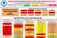 Thông tin về cấp độ dịch bệnh COVID-19 trên địa bàn thành phố Hải Phòng cập nhật ngày 12/01/2022
