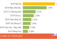 Công bố báo cáo cạnh tranh trong lĩnh vực bất động sản công nghiệp tại Việt Nam