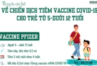 Tất cả thông tin về 2 loại vaccine phòng COVID-19 sẽ tiêm cho trẻ từ 5 đến dưới 12 tuổi, phụ huynh cần biết