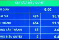 Quốc hội thông qua Luật Cảnh sát Cơ động với 9 nhiệm vụ và 7 quyền hạn