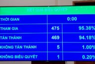 Quốc hội thành lập đoàn giám sát chuyên đề về thực hiện công tác phòng, chống dịch COVID-19