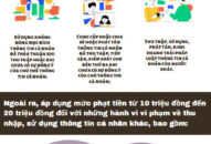 Sử dụng trái phép thông tin cá nhân của người khác: Phạt tới 60 triệu đồng