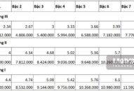 Phải xem lương giáo viên 20 triệu đồng/tháng là chuyện bình thường