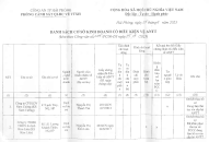 Thông báo danh sách 35 cơ sở kinh doanh có điều kiện về ANTT bị thu hồi Giấy chứng nhận đủ điều kiện về ANTT, đình chỉ