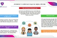 Con bị tấn công trên mạng, bố mẹ lại là người chia sẻ thông tin