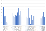 Thống kê thí sinh đăng ký dự thi tuyển sinh vào lớp 10 THPT năm học 2023-2024, tính đến 11h15 ngày 11/5/2023