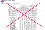 Cảnh báo về thông tin không đúng sự thật liên quan đến kết quả kỳ thi tuyển sinh vào 10 THPT năm học 2023-2024