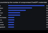 Hàng nghìn tài khoản ChatGPT Việt Nam bị đánh cắp và rao bán