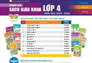 Nhà xuất bản Giáo dục lên tiếng về việc giá sách giáo khoa mới tăng cao