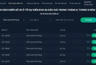 Danh sách biển số ô tô Hải Phòng đấu giá lần đầu