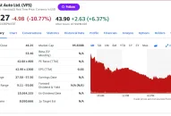 Cổ phiếu VinFast tiếp tục giảm