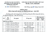Trường Đại học Hải Phòng: Thông báo Điểm trúng tuyển đại học, cao đẳng hệ chính quy năm 2023