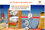 Khuyến cáo bảo đảm an toàn phòng cháy, chữa cháy trong mùa hanh khô