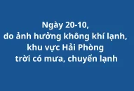 Ngày 20/10, do ảnh hưởng không khí lạnh, khu vực Hải Phòng trời có mưa, chuyển lạnh