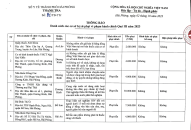 Sở Y tế công khai Danh sách các cơ sở bị xử phạt hành chính trong Quý III năm 2023