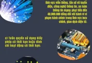 Chủ tịch Ủy ban nhân dân cấp huyện có quyền: Phạt tiền đến 100.000.000 đồng đối với hành vi vi phạm hành chính trong lĩnh vực viễn thông, tần số vô tuyến điện, công nghệ thông tin, an toàn thông tin mạng