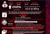 Hơn 30.000 tài khoản ngân hàng bị xâm nhập, đánh cắp dữ liệu tại Việt Nam