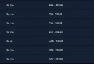 Biển lộc phát 15K-166.88 giảm giá khi lên sàn lần hai