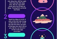 Các trường hợp được nghỉ hưu sớm trong điều kiện lao động bình thường năm 2023