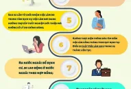 Các trường hợp chấm dứt hưởng trợ cấp thất nghiệp