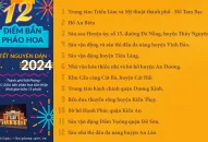 Thành phố tổ chức 12 Điểm bắn pháo hoa Đêm giao thừa Tết Nguyên đán Giáp Thìn 2024