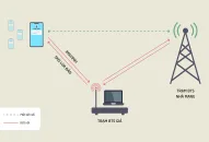 Gần 20 trạm phát sóng giả bị phát hiện trong năm