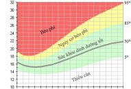 Thừa cân, béo phì ở trẻ em: Mối lo ngại thời đại