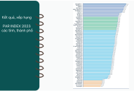 Hải Phòng xếp hạng thứ hai về Chỉ số cải cách hành chính (PAR INDEX) năm 2023
