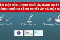 Ảnh hưởng của muối tới sức khỏe con người