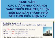Thông tin Nhà ở xã hội thành phố Hải Phòng