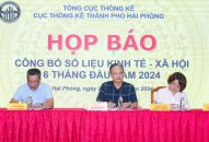 6 tháng đầu năm 2024 GRDP của Hải Phòng tăng 10,32%