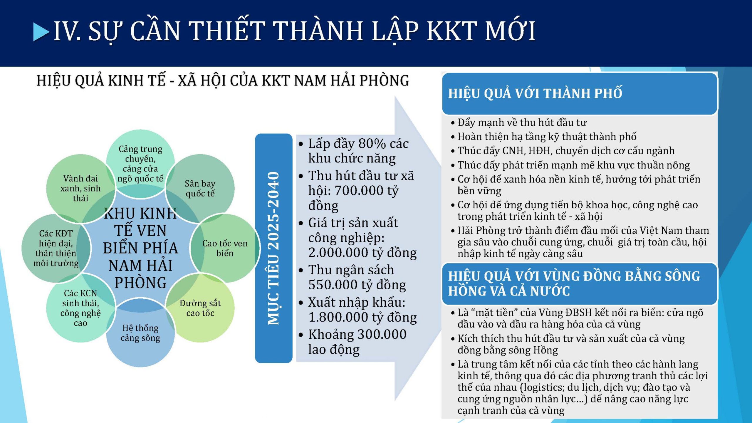 https://thanhphohaiphong.gov.vn/wp-content/uploads/2024/06/209ebc2a-5f75-413a-85b8-ef0e2128e568-KHU-KINH-TE-VEN-BIEN-PHIA-NAM-images-121-scaled.jpg