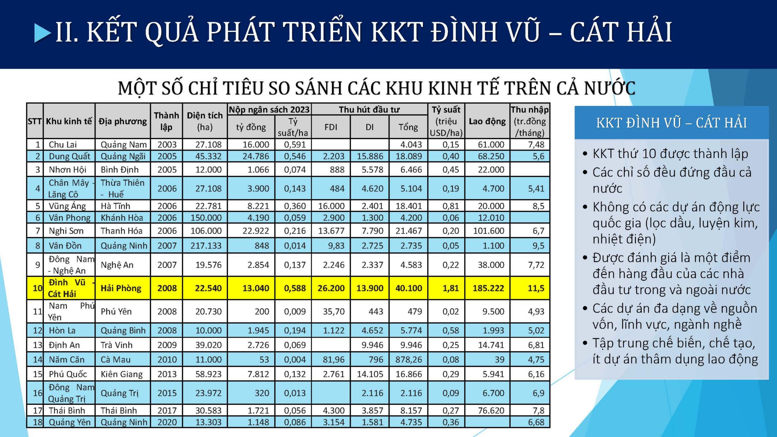 https://thanhphohaiphong.gov.vn/wp-content/uploads/2024/06/5948a3cd-f457-499e-9141-c069af72afb6-KHU-KINH-TE-VEN-BIEN-PHIA-NAM-images-41-scaled.jpg