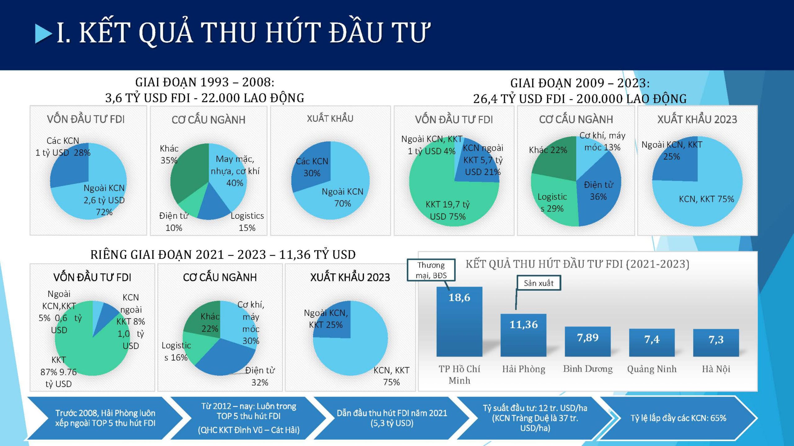 https://thanhphohaiphong.gov.vn/wp-content/uploads/2024/06/6752730d-1fc1-4a8f-8dfd-e663d0be0fda-KHU-KINH-TE-VEN-BIEN-PHIA-NAM-images-11-scaled.jpg