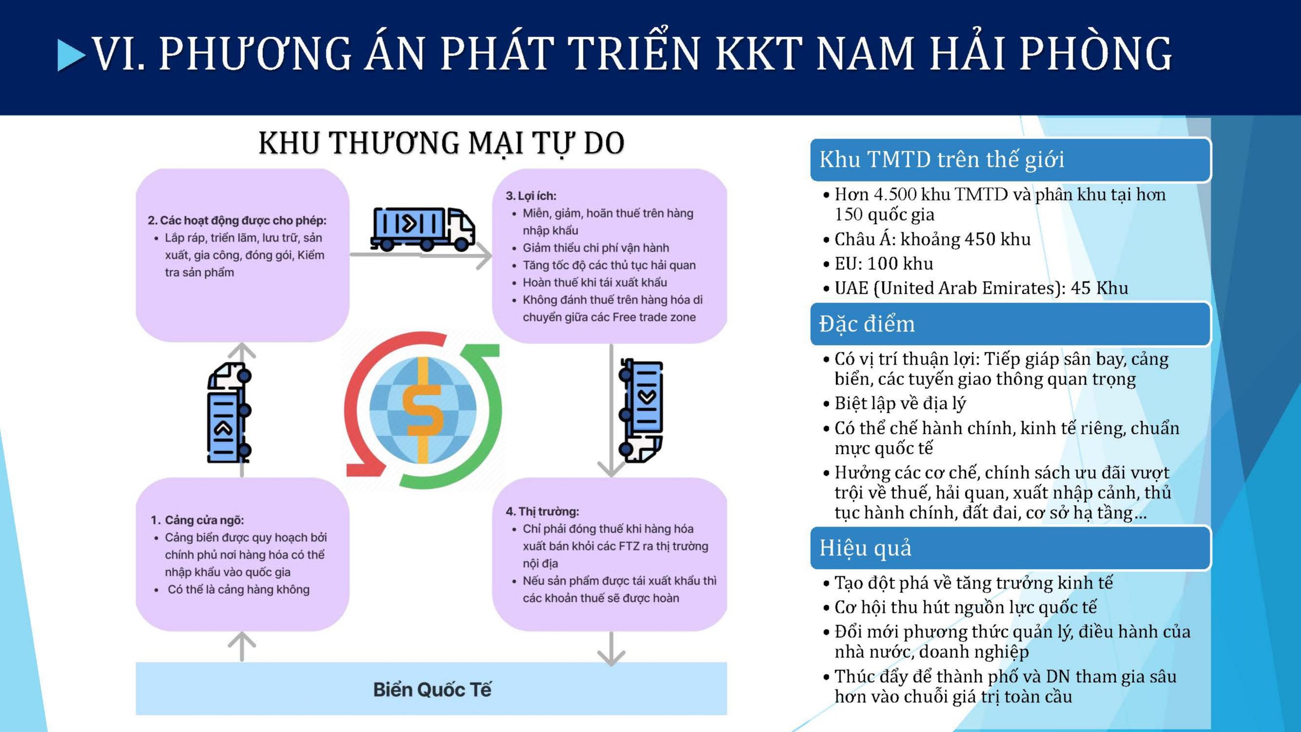 https://thanhphohaiphong.gov.vn/wp-content/uploads/2024/06/e3991763-b78e-4702-a4a9-b64e2bfadf7c-KHU-KINH-TE-VEN-BIEN-PHIA-NAM-images-191-scaled.jpg