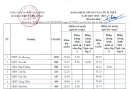 Hải Phòng: Công bố điểm chuẩn (lần 1) vào lớp 10 THPT năm học 2024-2025