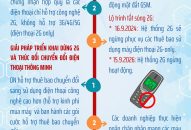 Lộ trình tắt sóng 2G- Những điều cần biết   