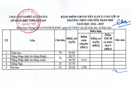 Công bố điểm chuẩn (lần 2) vào lớp 10 THPT Chuyên Trần Phú năm học 2024-2025