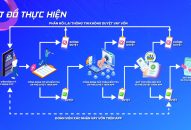 Ra mắt sản phẩm “Cho vay khẩn cấp” trên App Hướng Công-Công đoàn Hải Phòng