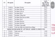 4 trường đại học khu vực Tây Hải Phòng công bố điểm trúng tuyển